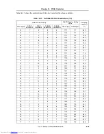 Preview for 653 page of NEC V850E/RS1 User Manual