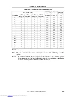 Preview for 655 page of NEC V850E/RS1 User Manual