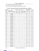 Preview for 656 page of NEC V850E/RS1 User Manual