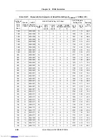 Preview for 658 page of NEC V850E/RS1 User Manual