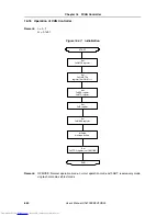 Preview for 660 page of NEC V850E/RS1 User Manual