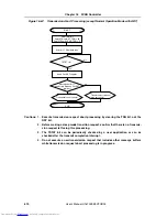 Preview for 670 page of NEC V850E/RS1 User Manual