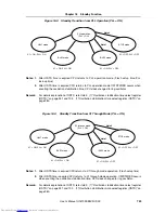 Preview for 725 page of NEC V850E/RS1 User Manual