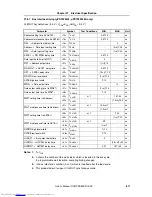 Preview for 811 page of NEC V850E/RS1 User Manual