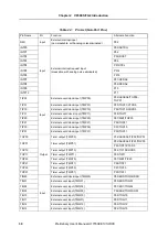 Preview for 30 page of NEC V850ES/DJ2 User Manual