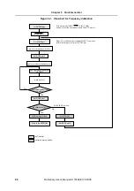 Preview for 96 page of NEC V850ES/DJ2 User Manual