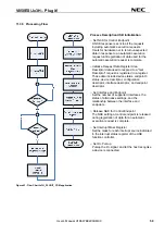 Предварительный просмотр 50 страницы NEC V850ES/Jx3-H User Manual