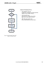 Предварительный просмотр 52 страницы NEC V850ES/Jx3-H User Manual