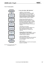 Предварительный просмотр 60 страницы NEC V850ES/Jx3-H User Manual