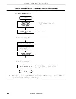 Preview for 286 page of NEC V850ES/KE1+ User Manual