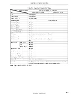 Preview for 579 page of NEC V850ES/KE1+ User Manual