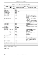 Preview for 586 page of NEC V850ES/KE1+ User Manual