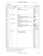 Preview for 37 page of NEC V850ES/SA2 UPD703201 Manual