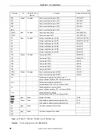 Preview for 42 page of NEC V850ES/SA2 UPD703201 Manual