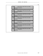 Preview for 137 page of NEC V850ES/SA2 UPD703201 Manual