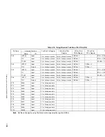 Preview for 175 page of NEC V850ES/SA2 UPD703201 Manual