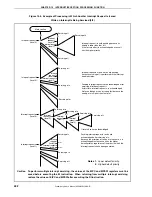 Preview for 432 page of NEC V850ES/SA2 UPD703201 Manual