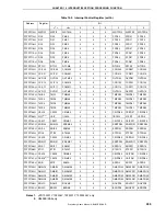 Preview for 435 page of NEC V850ES/SA2 UPD703201 Manual