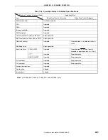 Preview for 459 page of NEC V850ES/SA2 UPD703201 Manual