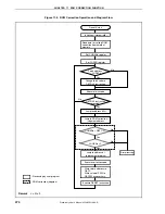 Preview for 474 page of NEC V850ES/SA2 UPD703201 Manual