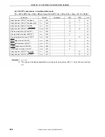 Preview for 498 page of NEC V850ES/SA2 UPD703201 Manual