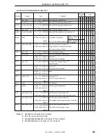 Предварительный просмотр 405 страницы NEC V854 UPD703006 User Manual