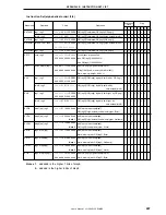 Предварительный просмотр 407 страницы NEC V854 UPD703006 User Manual