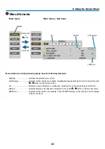 Предварительный просмотр 53 страницы NEC VE280 User Manual