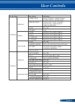 Предварительный просмотр 42 страницы NEC VE303 User Manual