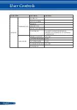 Предварительный просмотр 43 страницы NEC VE303 User Manual