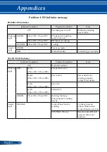 Предварительный просмотр 75 страницы NEC VE303 User Manual