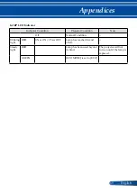 Предварительный просмотр 76 страницы NEC VE303 User Manual