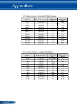 Предварительный просмотр 85 страницы NEC VE303 User Manual