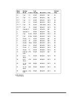 Preview for 21 page of NEC VERSA 2000 WINDOWS 98 - UPGRADE INFORMATION Service And Reference Manual