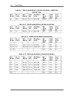 Preview for 99 page of NEC Versa 2500 Series Service Manual