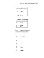 Предварительный просмотр 93 страницы NEC VERSA 5060 - SERVICE Service Manual