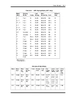 Предварительный просмотр 98 страницы NEC VERSA 5060 - SERVICE Service Manual