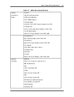 Preview for 47 page of NEC Versa 550 Series Service Manual