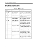 Preview for 74 page of NEC VERSA 6000 Series Service Manual