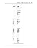 Preview for 109 page of NEC VERSA 6000 Series Service Manual