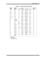 Preview for 113 page of NEC VERSA 6000 Series Service Manual