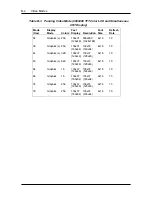 Preview for 114 page of NEC VERSA 6000 Series Service Manual