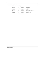 Preview for 157 page of NEC VERSA 6200MX - SERVICE User Manual