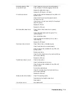 Preview for 97 page of NEC VERSA DOCK - SERVICE Service Manual