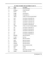 Preview for 122 page of NEC VERSA DOCKING STATION 6000 Manual