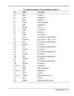 Preview for 124 page of NEC VERSA DOCKING STATION 6000 Manual