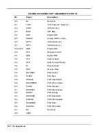 Preview for 125 page of NEC VERSA DOCKING STATION 6000 Manual