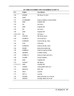 Preview for 126 page of NEC VERSA DOCKING STATION 6000 Manual