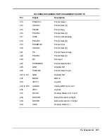 Preview for 128 page of NEC VERSA DOCKING STATION 6000 Manual