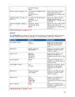 Предварительный просмотр 42 страницы NEC VERSA E6500 Series User Manual